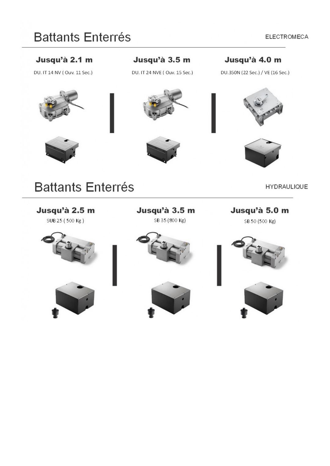 Automatisme pour portail pivotant